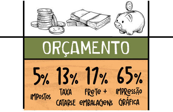 Orçamento Catarse